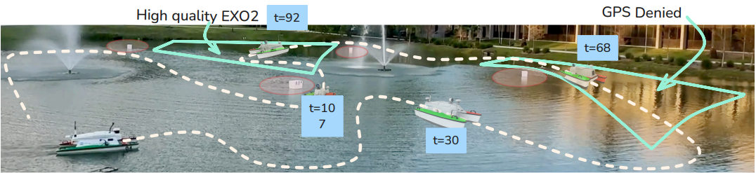 Minimal Multi-Modal Sensing for Task Completion in Uncertain Environments